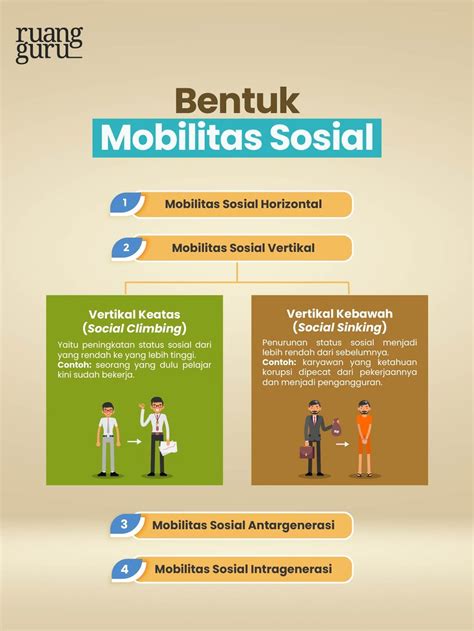 Bagaimana Cara Mobilitas Sosial Berlangsung di Indonesia?